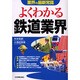 よくわかる鉄道業界―業界の最新常識 [単行本]