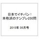日本でイチバン ! 本格派のナンプレ250問 2015年 05月号 [雑誌]