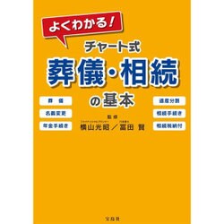 よくわかる！ チャート式 葬儀・相続の基本 [単行本]