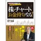 株とチャートでお金持ちになる! [単行本]