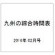 九州の綜合時間表 2016年 02月号 [雑誌]