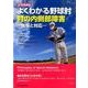 肘実践講座よくわかる野球肘肘の内側部障害－病態と対応 [単行本]