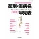 薬剤・傷病名早見表〈2009〉―医薬品に対応する標準傷病名・全一覧 [単行本]