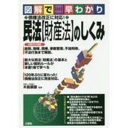 図解で早わかり 債権法改正に対応!民法"財産法"のしくみ [単行本]