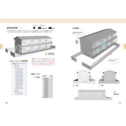 ヨドバシ Com 超時短 3d背景素材集 部屋 住宅編 商業誌 同人誌に自由に使える Clip Studio Paintでむずかしいアングルもあっという間に書き出せる 単行本 通販 全品無料配達