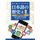 見て読んでよくわかる！　日本語の歴史④－昭和後期から現在　変わり続ける日本語(シリーズ・全集) [全集叢書]