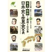 NHK出版 歴史ドラマがさらに面白くなる本 幕末・維新―並列100年 日本史&世界史年表 (教養・文化シリーズ) [ムック・その他]