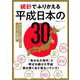 統計でみる 平成の日本 [ムックその他]