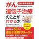 図解・最先端医療 がん遺伝子治療のことがわかる本 [単行本]