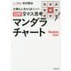 仕事も人生もうまくいく！図解 9マス思考マンダラチャート [単行本]