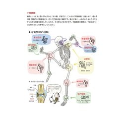 ヨドバシ.com - ソッカの美術解剖学ノート [単行本] 通販【全品