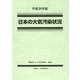 平成29年版 日本の大気汚染状況 [単行本]