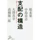支配の構造-国家とメディア-世論はいかに操られるか（SB新書 481） [新書]