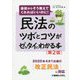 民法のツボとコツがゼッタイにわかる本―最初からそう教えてくれればいいのに! 第2版 [単行本]