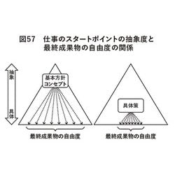 ヨドバシ.com - 「具体⇔抽象」トレーニング―思考力が飛躍的にアップ