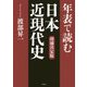 年表で読む日本近現代史 増補決定版 [単行本]