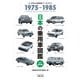 日本の乗用車図鑑 1975-1985永久保存版 [単行本]