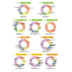 ヨドバシ.com - 日経業界地図〈2021年版〉 [単行本] 通販【全品無料配達】