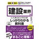建設業界のしくみとビジネスがこれ1冊でしっかりわかる教科書(図解即戦力) [単行本]