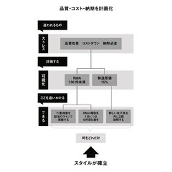 ヨドバシ.com - 適職の結論―あなたが気づいていない「本当の強み」が