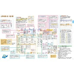 ヨドバシ Com かんたん 袋分け家計簿セット 単行本 通販 全品無料配達