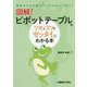 図解!ピボットテーブルのツボとコツがゼッタイにわかる本―最初からそう教えてくれればいいのに! [単行本]