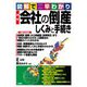 図解で早わかり 最新会社の倒産 しくみと手続き [単行本]