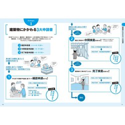 ヨドバシ.com - これならわかる建築確認申請 [単行本] 通販【全品無料