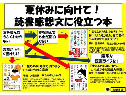 一生ものの「発信力」をつける 14歳からの文章術 | 小池陽慈 |本