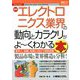 最新エレクトロニクス業界の動向とカラクリがよーくわかる本(図解入門業界研究) [単行本]