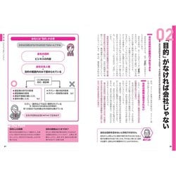 ヨドバシ Com ここだけ押さえる 会社法のきほん 第2版 単行本 通販 全品無料配達