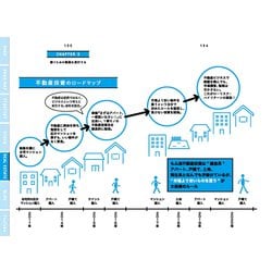 ヨドバシ.com - ニューノーマル時代の自分で稼ぐ力 [単行本] 通販