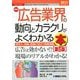 最新広告業界の動向とカラクリがよくわかる本 第5版 (図解入門業界研究) [単行本]