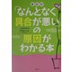 「なんとなく具合が悪い」の原因がわかる本―症状別 [単行本]