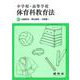 中学校・高等学校体育科教育法 [単行本]