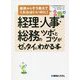 経理・人事・総務のツボとコツがゼッタイにわかる本―最初からそう教えてくれればいいのに! [単行本]
