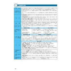 ヨドバシ.com - 産業保健マニュアル 改訂8版 [単行本] 通販
