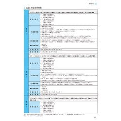 産業保健マニュアル 改訂8版 ヨドバシ.com - 産業保健マニュアル 改訂8版 [単行本] 通販