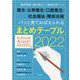 パッと見ておぼえられるまとめテーブル 2022－歯科医師・歯科衛生士国試対策ブック衛生・公衆衛生・口腔衛生・社会福祉・関係法規 [単行本]