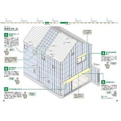 ヨドバシ.com - 詳細図解 木造住宅のできるまで(建築知識の本) [単行本