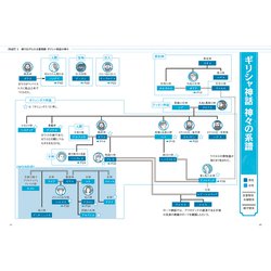 ヨドバシ.com - 眠れなくなるほど面白い 図解 世界の神々