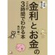 図解 身近な「金利」と「お金」のことが3時間でわかる本(アスカビジネス) [単行本]