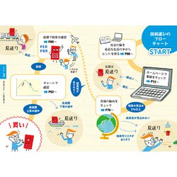 ヨドバシ.com - いちばんカンタン!株の超入門書 改訂3版 [単行本] 通販