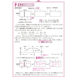 ヨドバシ.com - 世界一わかりやすい 京大の化学 合格講座 人気大学過去