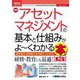 最新アセットマネジメントの基本と仕組みがよーくわかる本 第2版 (図解入門ビジネス) [単行本]