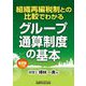 組織再編税制との比較でわかるグループ通算制度の基本 [単行本]