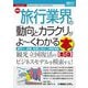 最新旅行業界の動向とカラクリがよーくわかる本 第5版 (図解入門業界研究) [単行本]