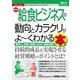 最新 給食ビジネスの動向とカラクリがよーくわかる本(図解入門業界研究) [単行本]