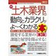 最新土木業界の動向とカラクリがよーくわかる本 第3版 (How-nual―図解入門業界研究) [単行本]