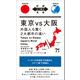 東京vs大阪―外国人も驚く2大都市の違い(対訳ニッポン双書) [単行本]